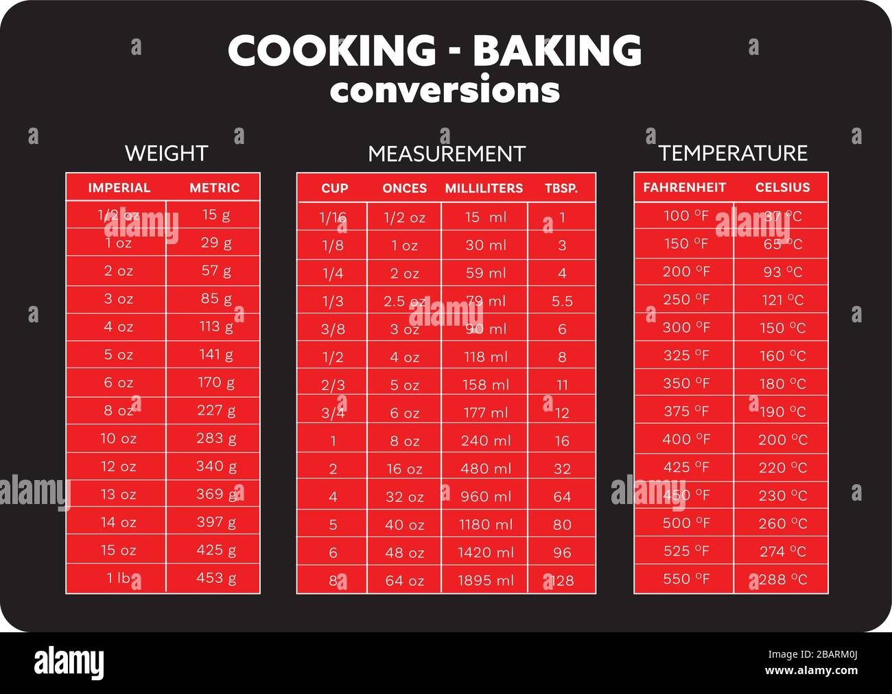 cooking-measurement-conversion-table-chart-vector-black-and-red-stock-vector-image-art-alamy