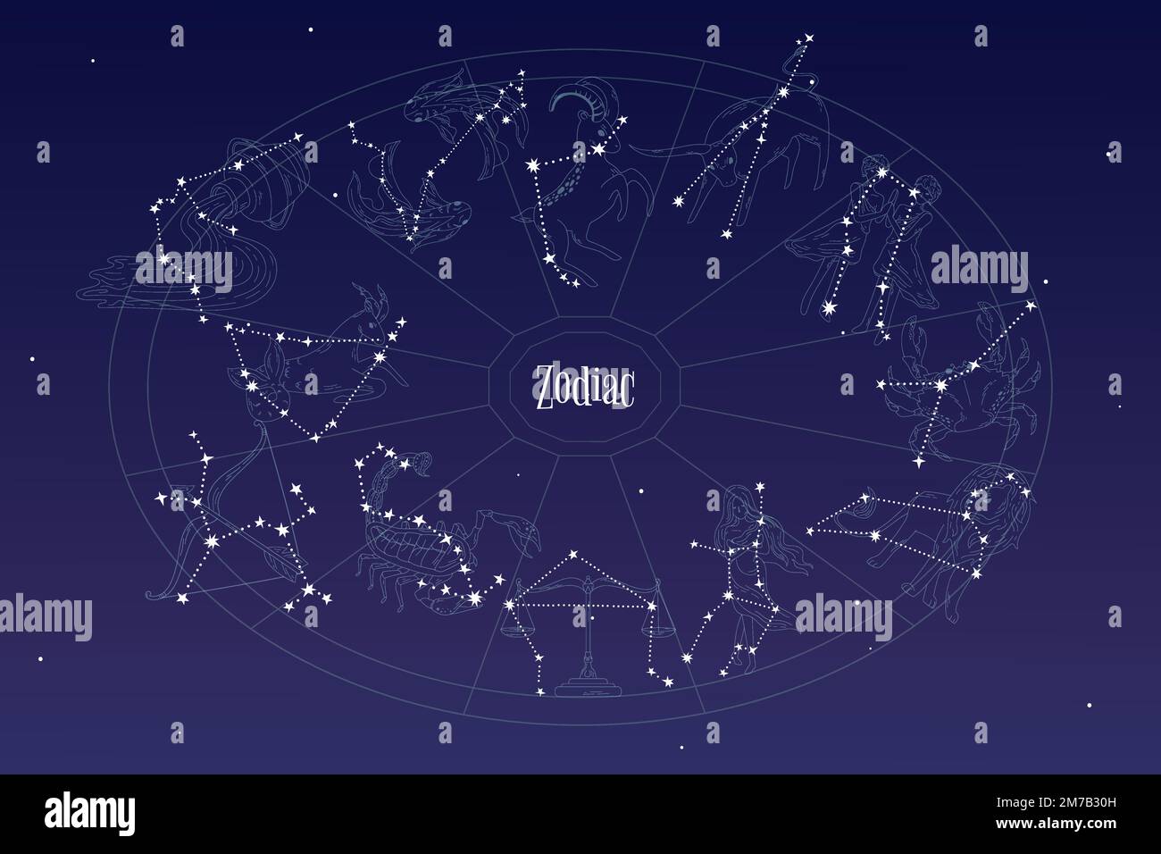 Astrological star signs vector set Stock Vector Image & Art - Alamy