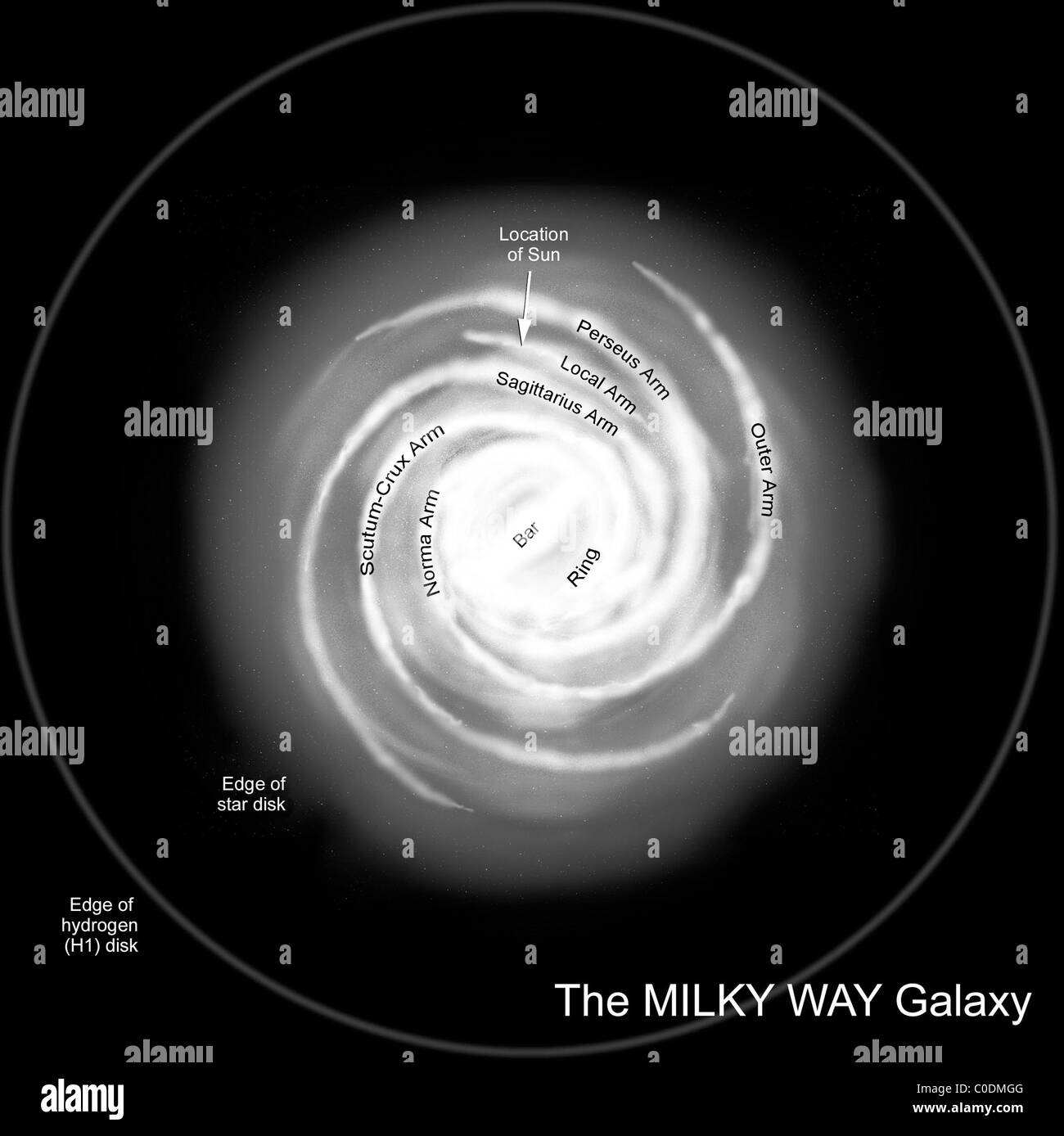 A diagram of the Milky Way, depicting its various named parts Stock