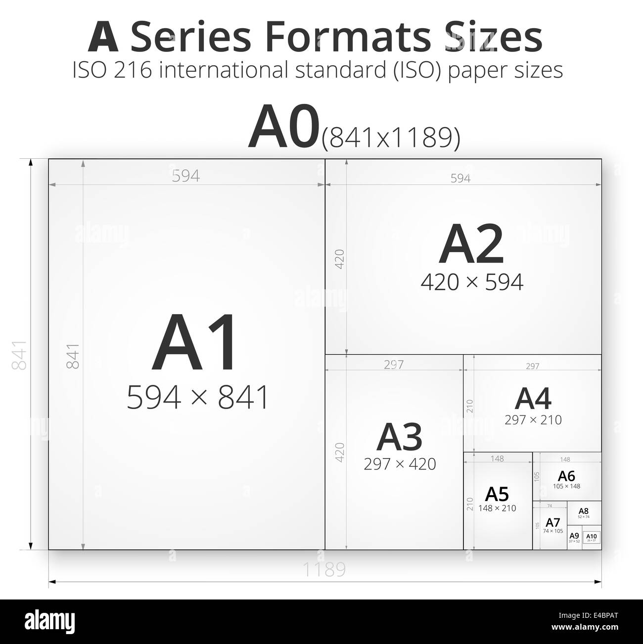Illustration With Comparsion Paper Size Of Format Series A A0 To A10 Format And Sizes Stock 6760