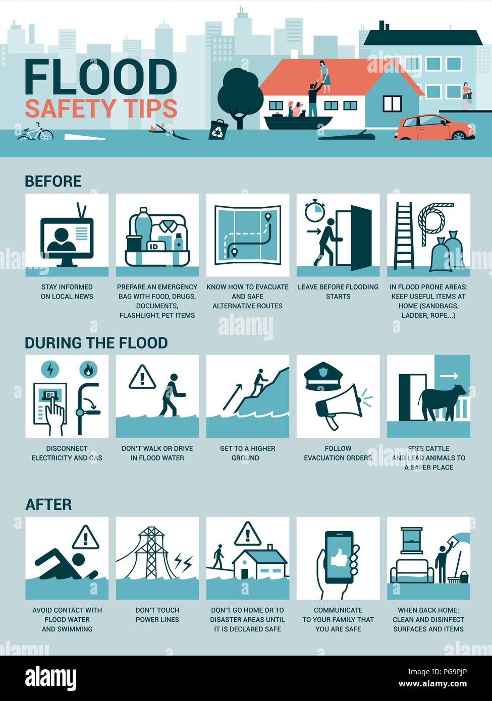 Flood Safety Tips And Preparation Before During And After The