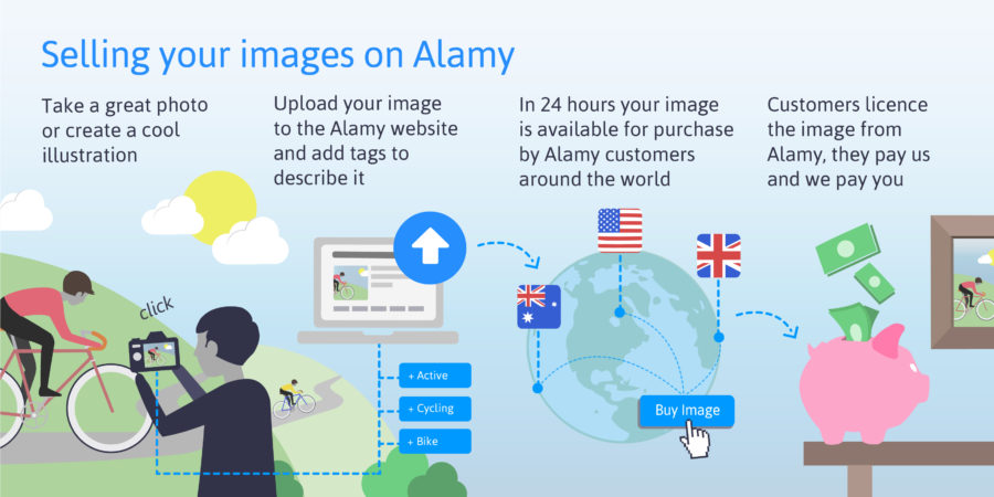 Why Alamy is the best place to sell your Stock Images and Photos - Alamy